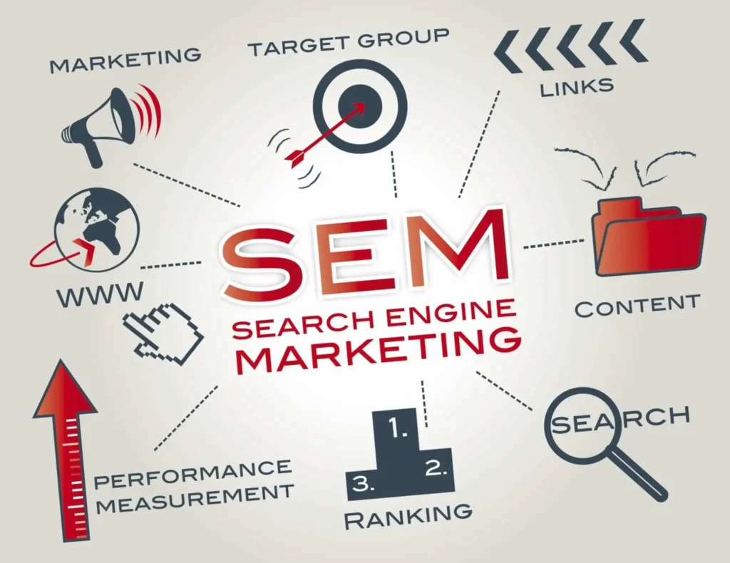 Search Engine Marketing (SEM) Services