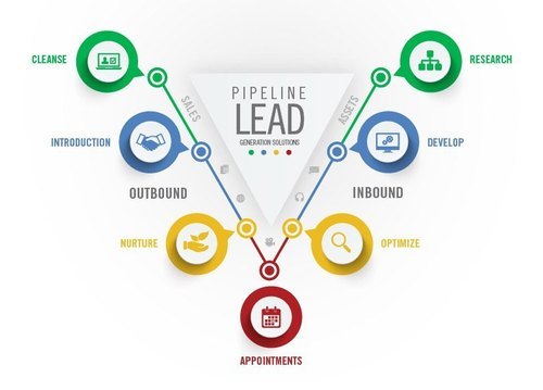 Lead Generation Services