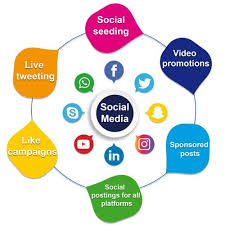 Social Media Marketing Services